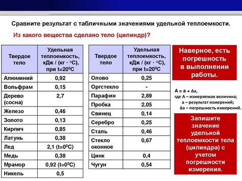 Что такое удельная теплоемкость стекла?