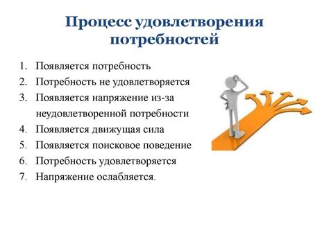 Что такое удовлетворение потребностей?