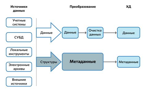 Что такое файл ETL и зачем он нужен?