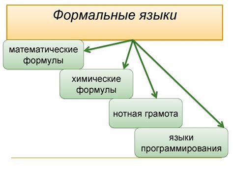 Что такое формализация и примеры формальных моделей