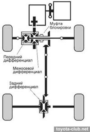 Что такое фулл тайм в автомобиле