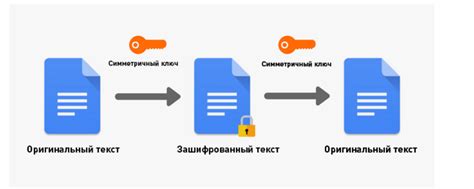 Что такое шифрование и как оно работает?