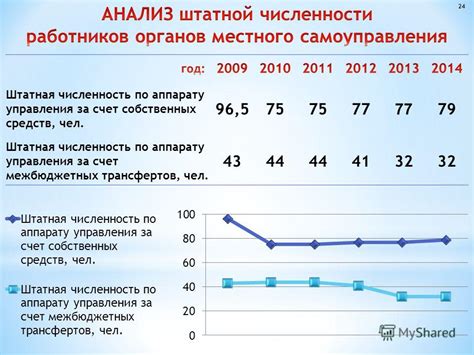 Что такое штатная численность и фактическая численность