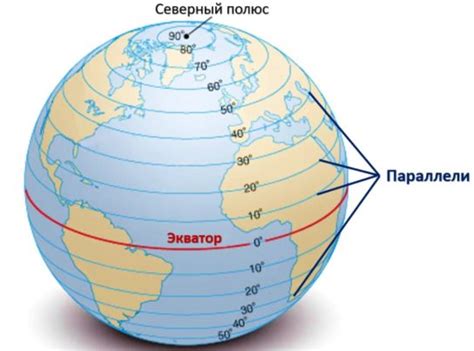 Что такое экватор?