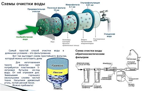 Что такое электродиализный метод очистки воды?