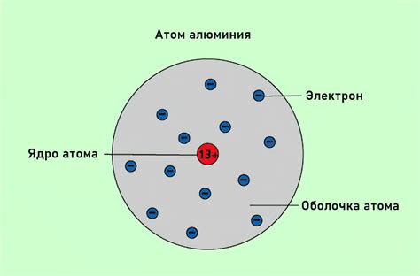 Что такое электрон?