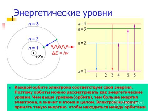 Что такое энергетические уровни в атоме?