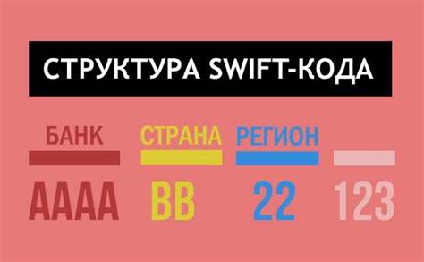 Что такое Bic swift и как он работает