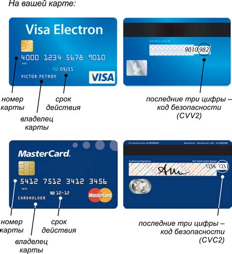 Что такое CVV на банковской карте Тинькофф