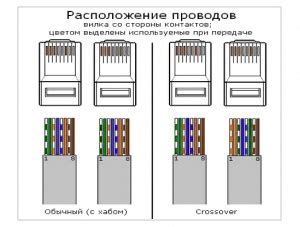 Что такое Ethernet RJ-45