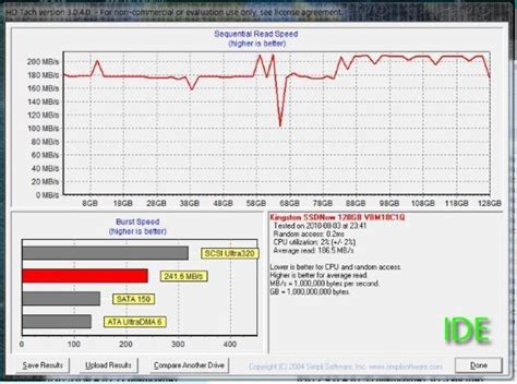 Что такое Extended IDE Drive