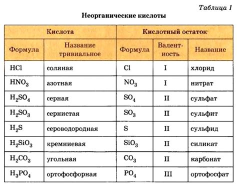 Что такое Kcns в химии