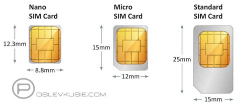 Что такое Nano SIM на iPhone 14