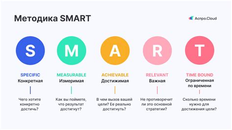 Что такое Smart share?