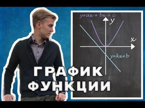 Что такое f(x) и как её найти?