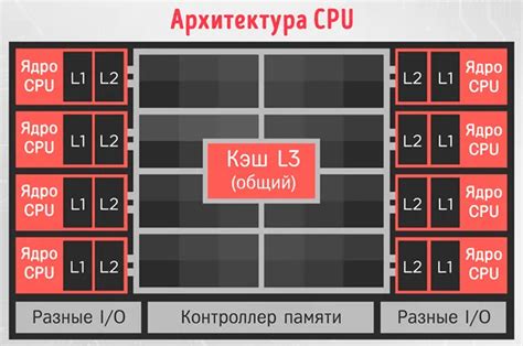 Что такое l1 и l2 в электротехнике?