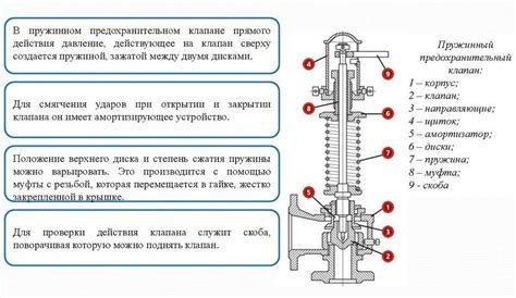 Что учесть в конструкции пружинного предохранительного клапана: