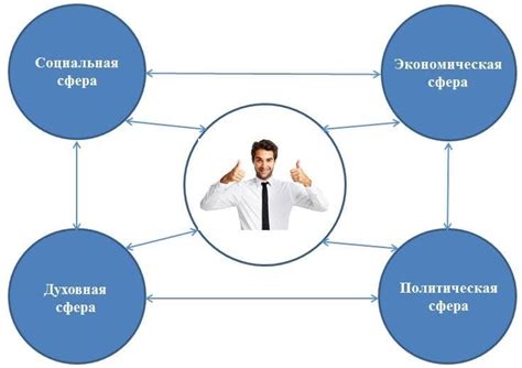 Что формирует основу экономической сферы в глазах автора