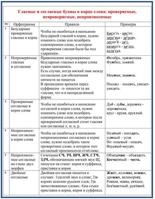 Чувства, связанные с русским языком