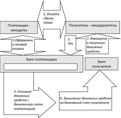 Шаги для осуществления перевода