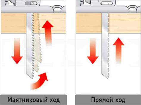 Шаги для регулировки маятникового хода в лобзике