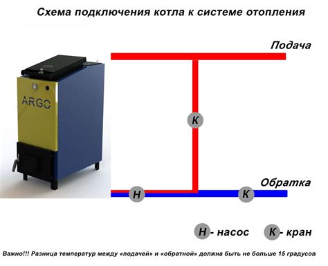 Шаги и настройки для правильного подключения