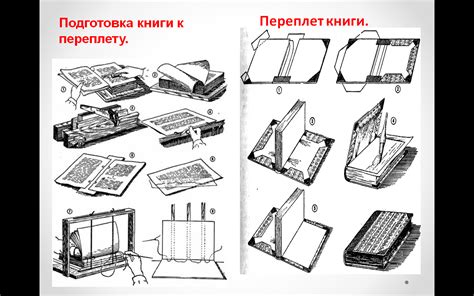 Шаги по созданию книги