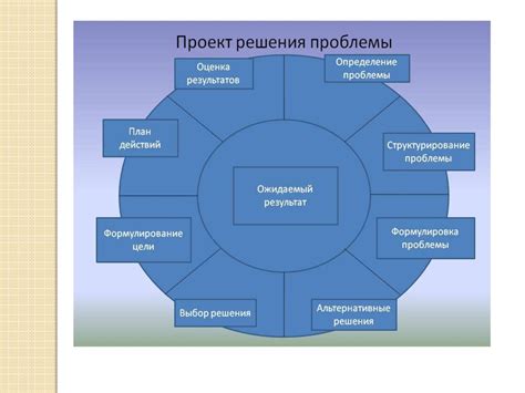 Шаг 1: Определение цели и темы диаграммы