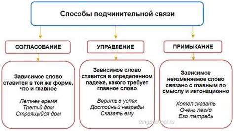 Шаг 1: Понимание основных принципов