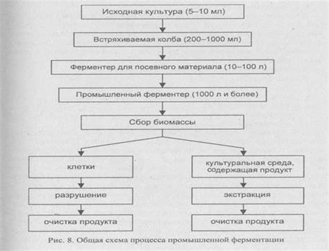 Шаг 1: Приготовление материала