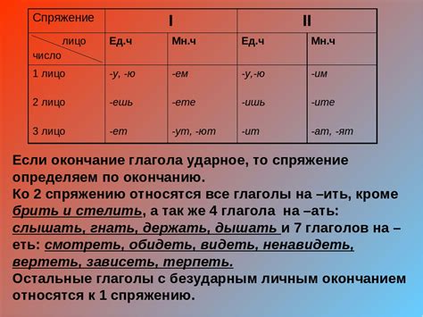 Шаг 2: Определение окончания инфинитива глагола