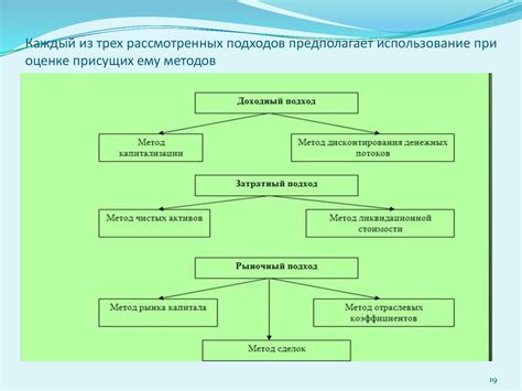 Шаг 3: Практические примеры решения задачи и использование рассмотренных методов