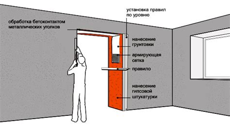 Шаг 4: Шлифовка поверхности гипсокартона