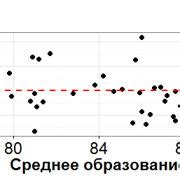 Шаг 5: Анализ и интерпретация диаграммы