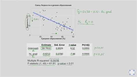 Шаг 5: Применение необходимого давления