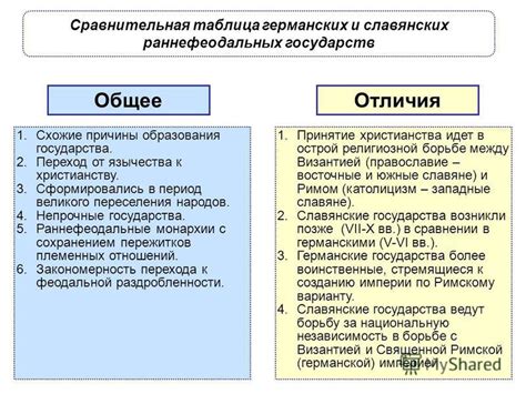 Шварцман и Артюс: различия и особенности