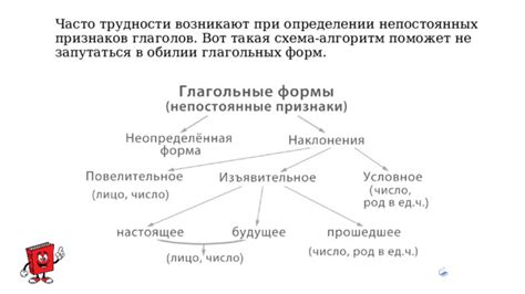 Шестое: Примеры непостоянных признаков