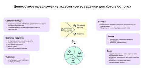 Шестое отличие: специализация и целевая аудитория