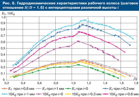 Шинноколесные движители: характеристики и особенности