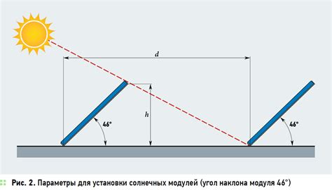 Широта и угол падения солнечных лучей