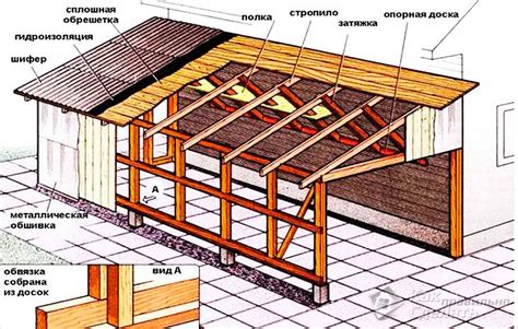 Шифер - доступный и практичный вариант для крыши дома