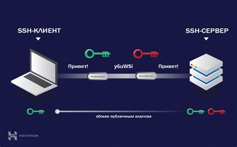 Шифрование данных в Openssh ssh server