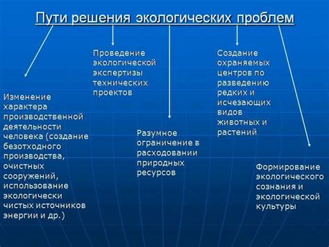 Школьные ресурсы для решения проблем