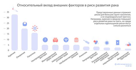 Шоколад и снижение риска развития онкологических заболеваний