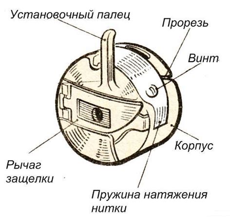 Шпульный механизм: