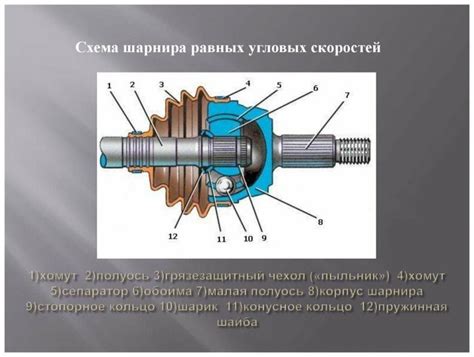 Шрус наружный автомобиля: описание, назначение, особенности