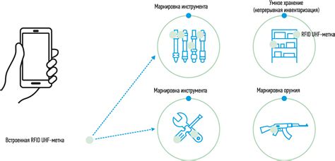 Штрих код на УПД: применение и функции