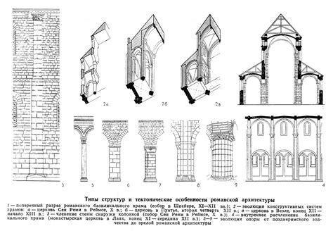 Эволюция архитектуры базилик в средневековье