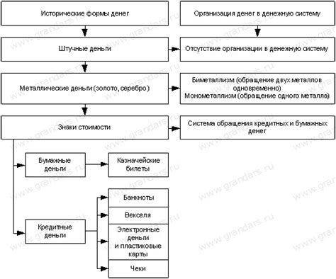 Эволюция денег: от обмена товаров к появлению рационалистической концепции