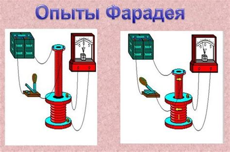 Эволюция понимания электромагнетизма через опыты Фарадея